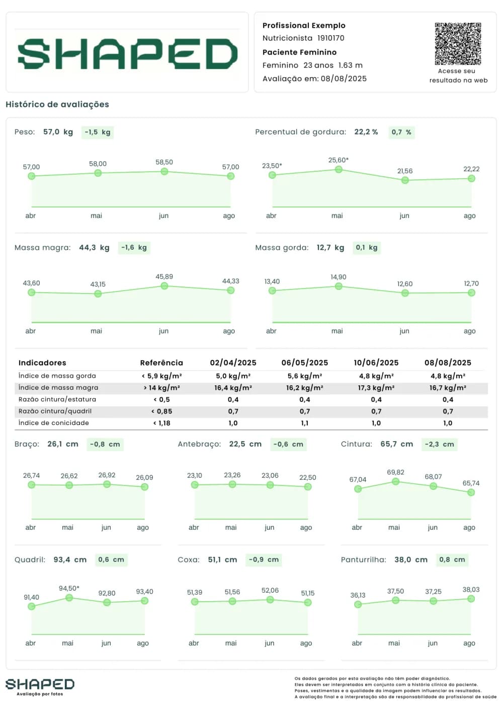 Relatório evolutivo do SHAPED